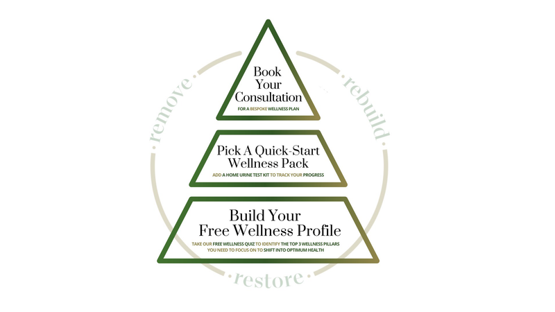 Choose Your Wellness Solution